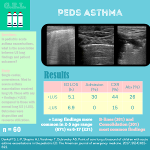 Pediatric Asthma