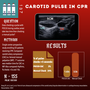 Carotid Compression in CPR