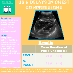 Ultrasound Associated with Delays in Chest Compressions