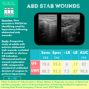 Ultrasound for Abdominal Stab Wounds