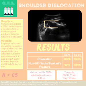 Shoulder Dislocation Revisited