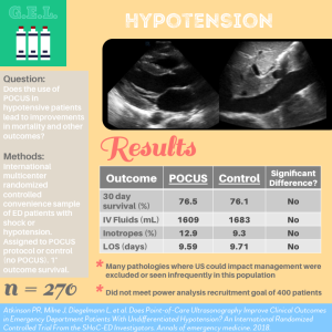POCUS in Hypotension