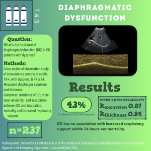 Diaphragmatic Dysfunction