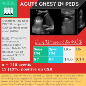 Acute Chest Syndrome in Pediatric Patients