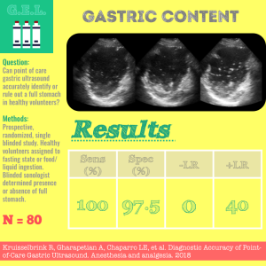 POCUS to Diagnosis Gastric Content
