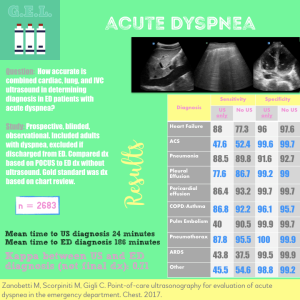 Acute Dyspnea