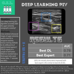 Deep Learning for Peripheral IV Anatomy