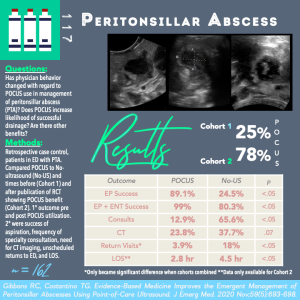 Peritonsillar Abscess