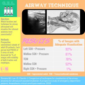 Technique for Ultrasound During Endotracheal Intubation