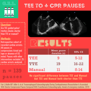 TEE to Shorten Compression Pauses in Cardiac Arrest
