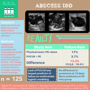The Effect of POCUS on Abscess Treatment Failure