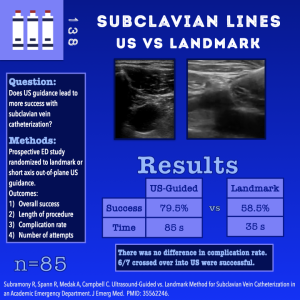 Ultrasound vs Landmark Subclavians