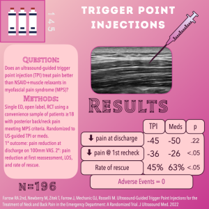 US-Guided Trigger Point Injections