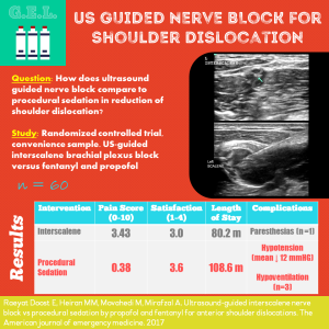 Ultrasound Guided Nerve Block for Shoulder Dislocations