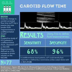 Carotid Flow Time for Fluid Responsiveness