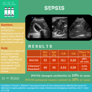 POCUS in Sepsis