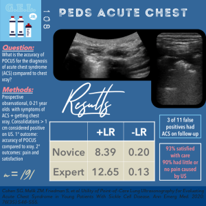 Lung Ultrasound for Acute Chest Syndrome