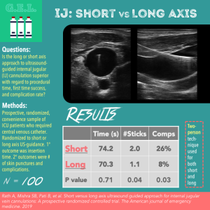 Short versus Long for IJ Cannulation
