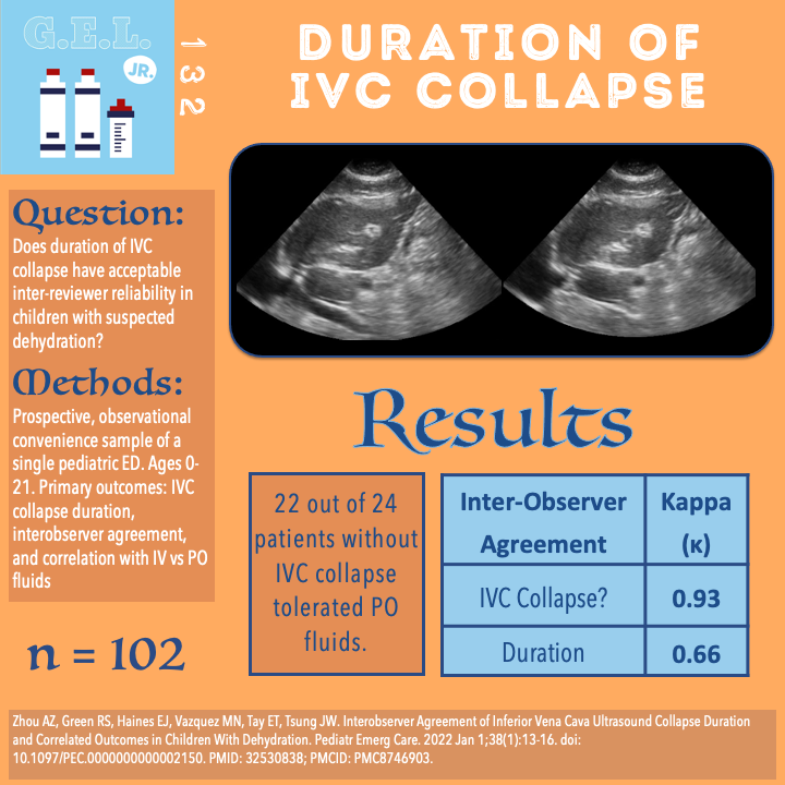 Duration Of IVC Collapse
