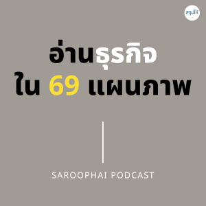 อ่านธุรกิจใน 69 แผนภาพ l สรุปให้ Podcast EP. 197