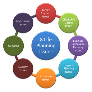 The 8 Life Planning Issues