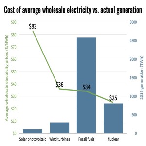 99. Campaign for a Green Nuclear Deal with Madison Czerwinski