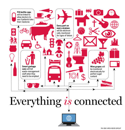 Understanding the Internet of Things