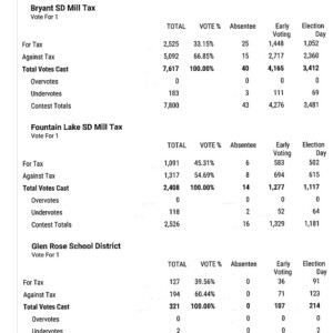 3.6.24 Super Tuesday results, illegals, defund AETN