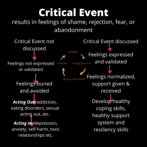 Episode 187: Optimal Recovery