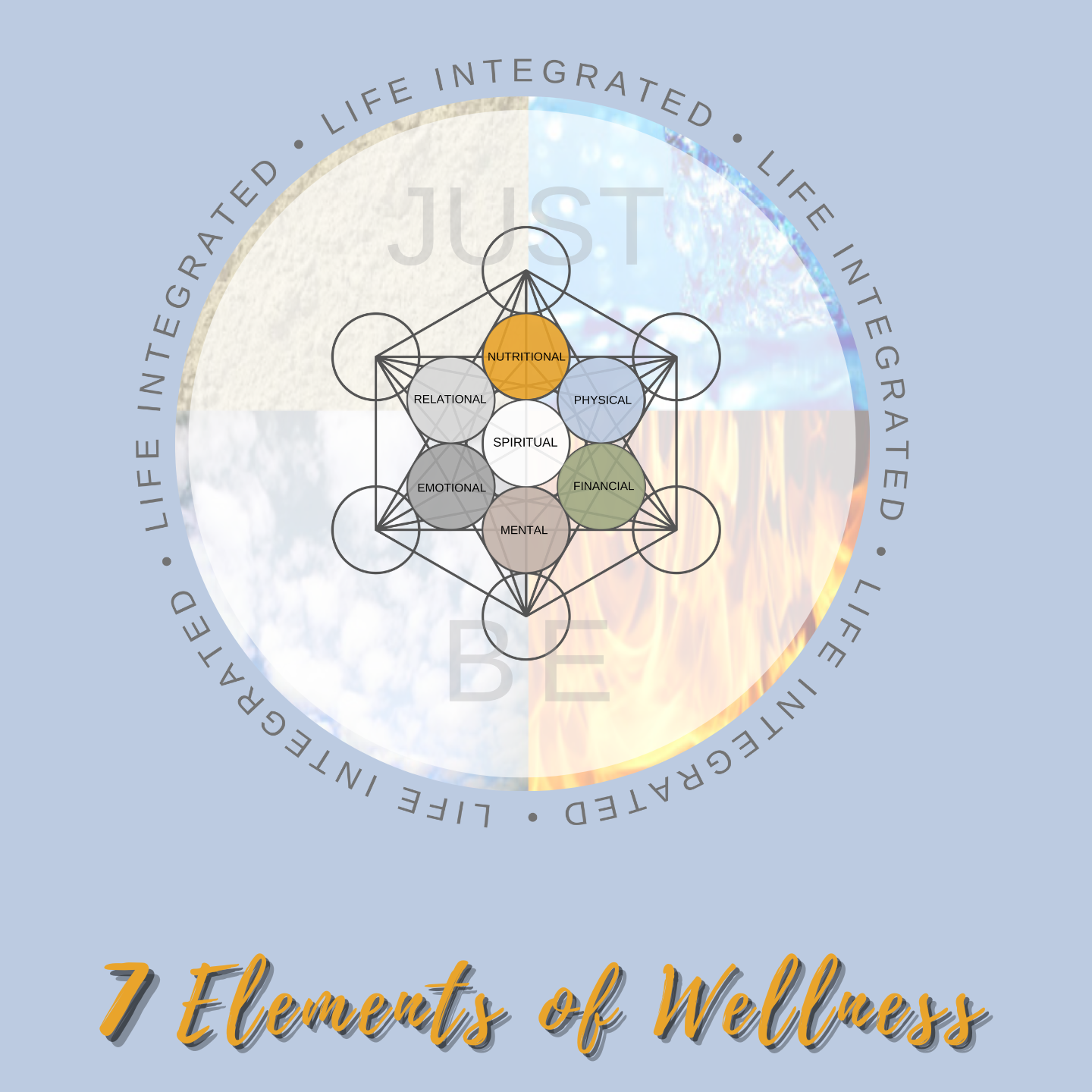 7 Elements of Wellness