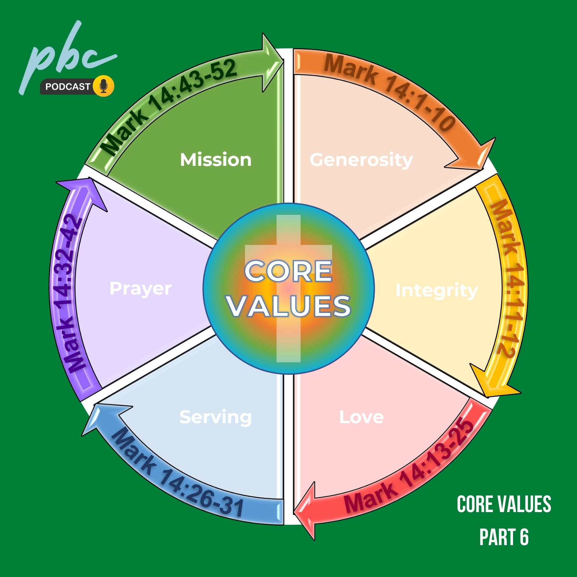 Core Values - Mission Image