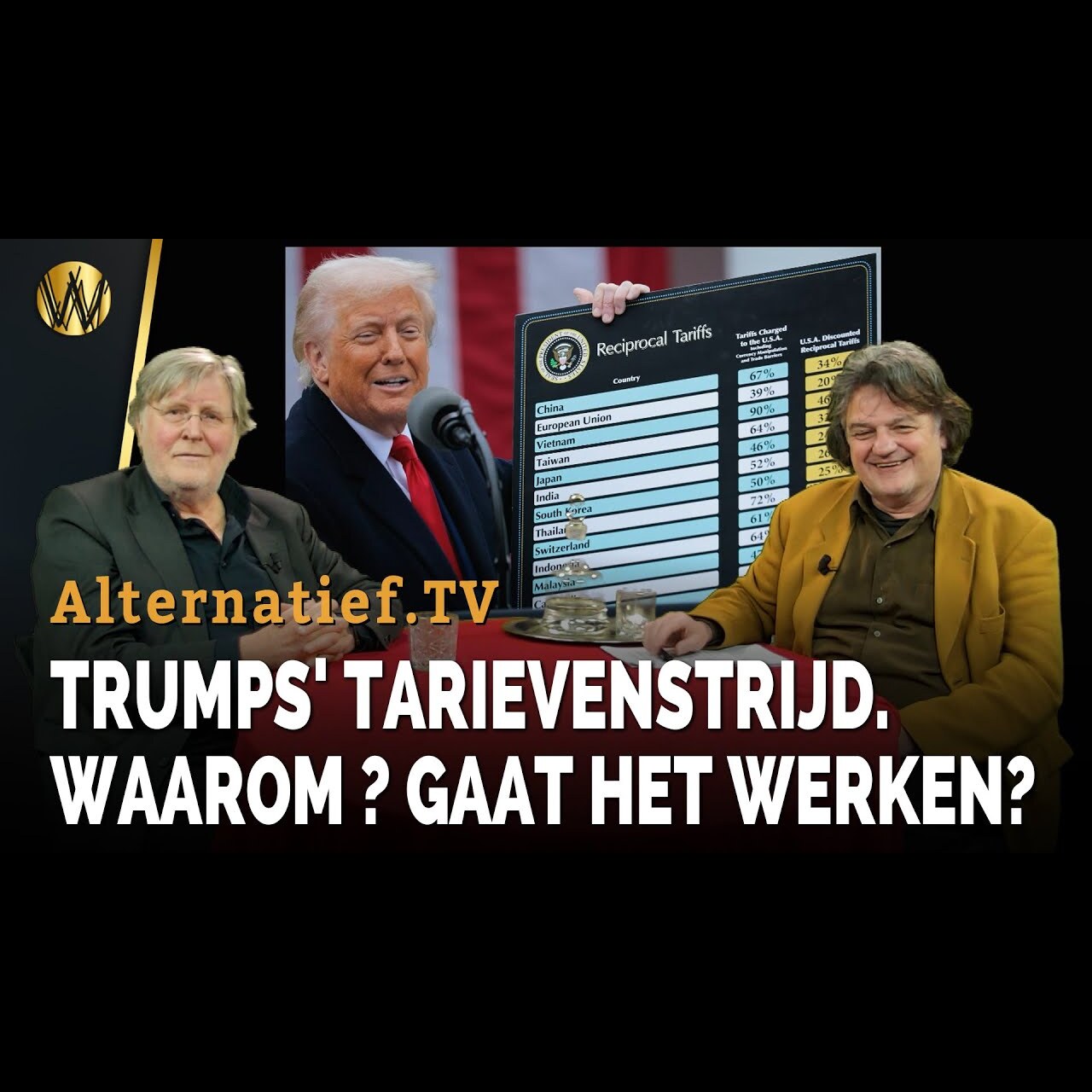 Trumps’ Tarievenstrijd. Waarom ? Gaat het werken? | Prof. Arjo Klamer | Ab Gietelink