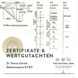 #10: Echtheitsgarantie: Zertifikate & Wertgutachten