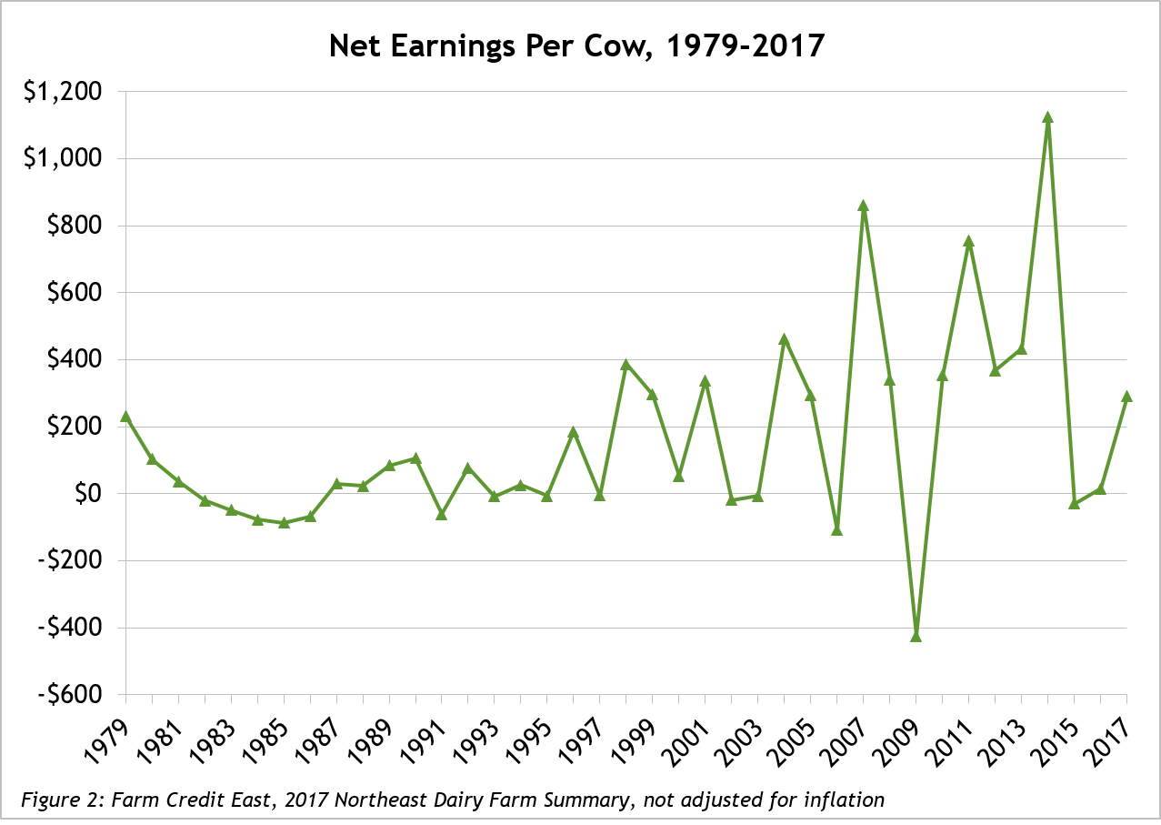 Sneak Peak: 2017 Dairy Farm Summary | Strong Outlook for the Green Industry