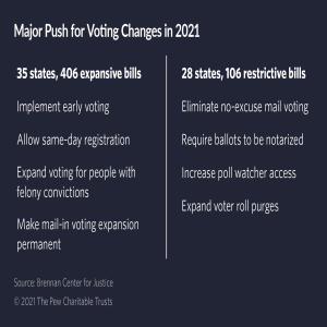 Back to Georgia again with this Voting &#$@