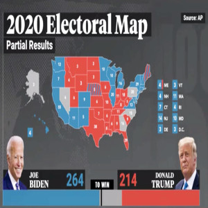 Welcome back to the Pre and Post 2020 Election Part II