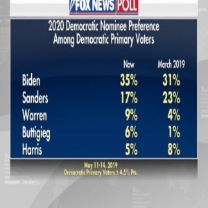 Are you ready for the democratic Presidential candidates and documentaries 