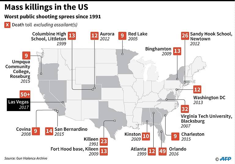 Black History and the recent Gun Violence