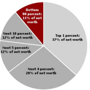 The Disconnected 20% That Runs It All