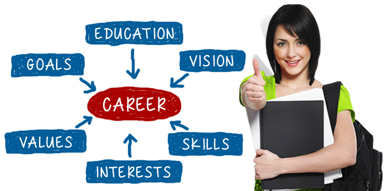 Career Counseling
