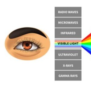 👁️‍🗨️Does Brainspotting work? What to do when Brainspotting doesn’t work?