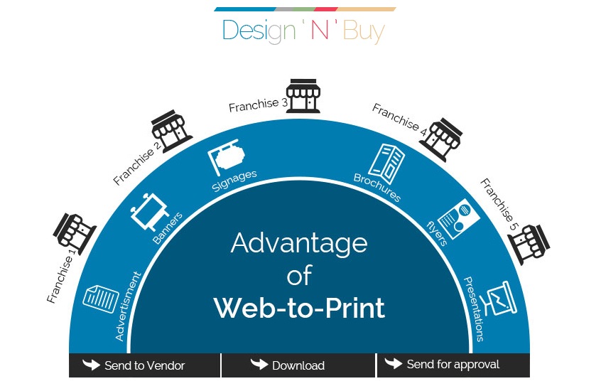 PodCast: Boost your Business by using of web-to-print Technology