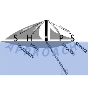 The SH!PS Approach, part 3: Deepening techniques