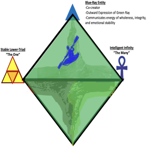 The Architecture of Consciousness: Understanding Spiritual Evolution Through the Chakras