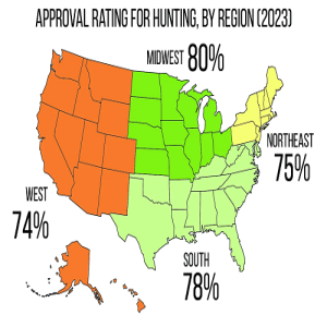 Americans’ Attitudes Towards Hunting, Target Shooting, Fishing and Trapping