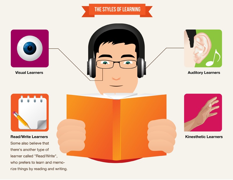 Podcast "Types of learners"