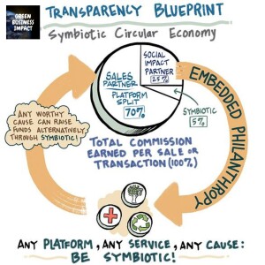 Disrupting Channel Sales for Social Impact | Embedded Philanthropy to Forge Better Outcomes | Symbiotic