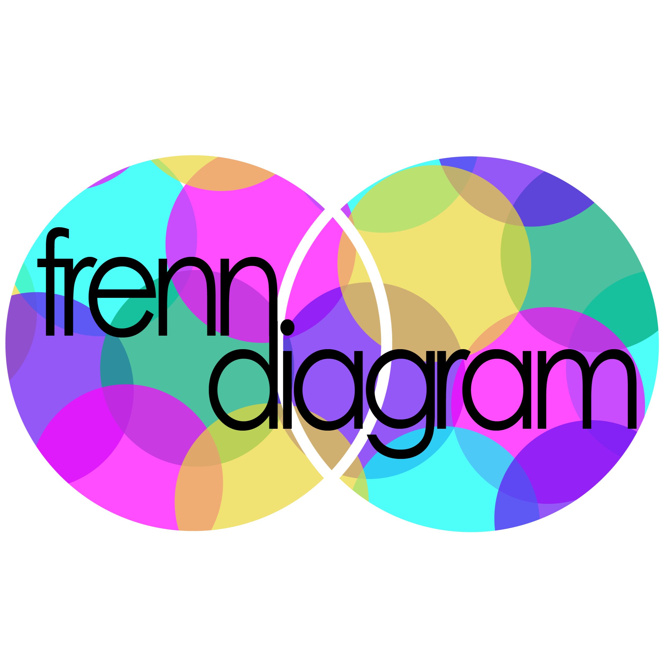 FrennDiagram