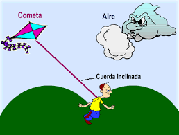 Cantidades Físicas: escalares y vectores