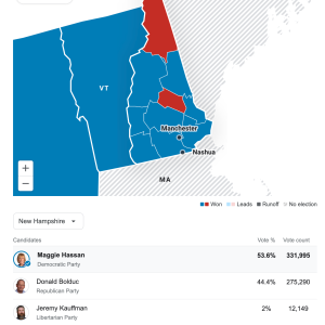 Episode 271 - Midterm Elections Recap